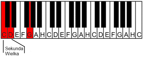 akord C sus2 na pianinie